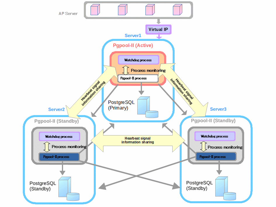 Cluster System Configuration