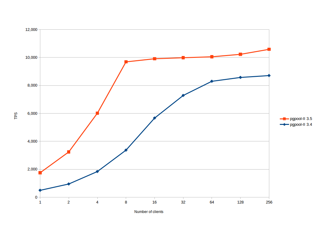 extended-protocol-graph-3.5.png