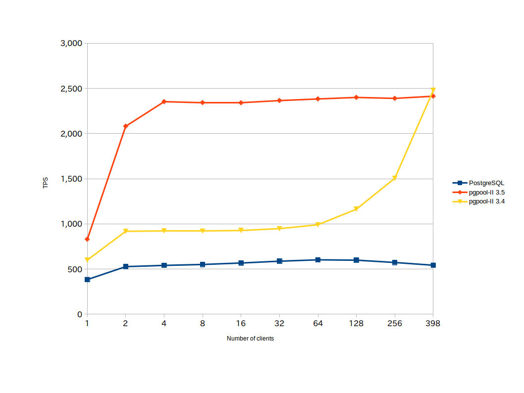 thundering-herd-graph-3.5.png